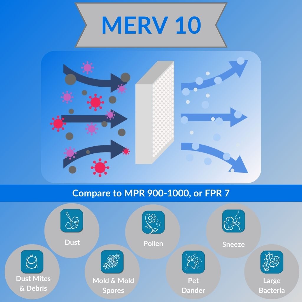 Pleated Air Filters - 12 x 12 x 1", MERV 10